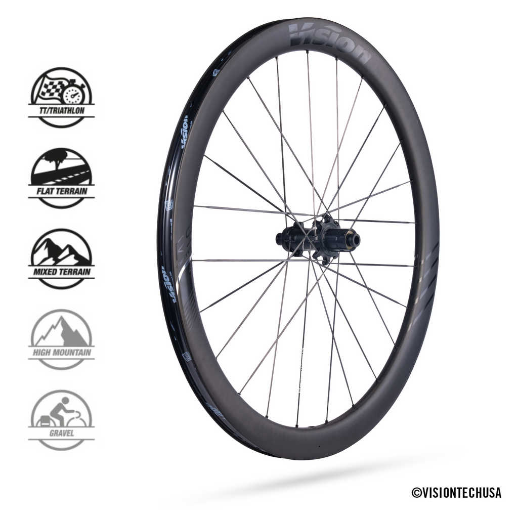 Wheelset