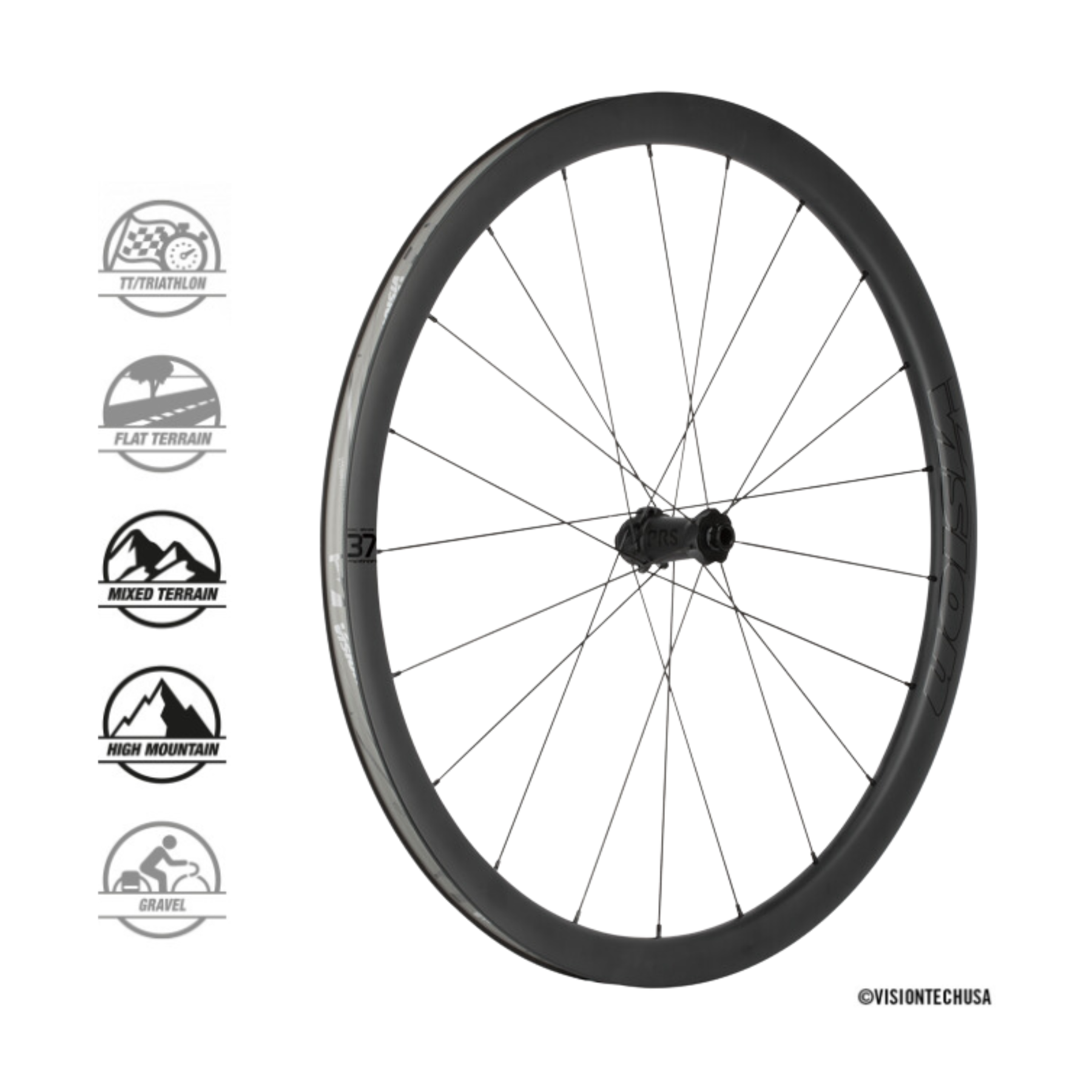Wheelset